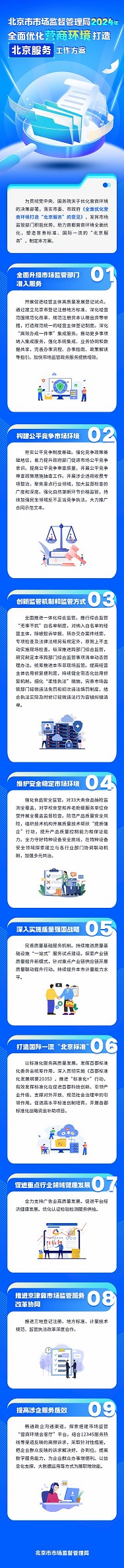 北京市市场监督管理局2024年全面优化营商环境打造“北京服务”工作方案解读2